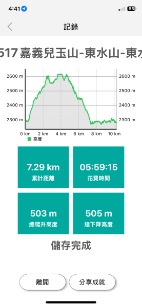 20250517義義兒玉山-東水山2791620