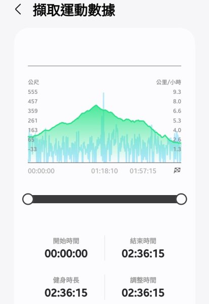 東勢大崙、東勢坑山、觀音湖山O走2986420