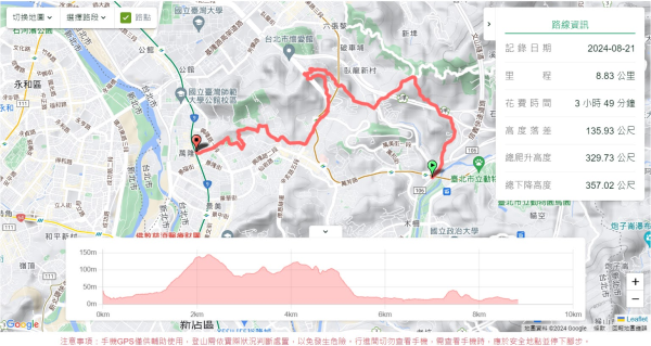 拳山古道,土地公嶺古道,中埔山古道,文山森林公園2578152