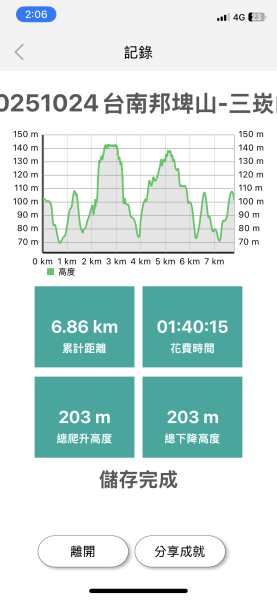 20251024台南邦埤山-三崁山2925678