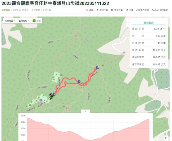 【2023觀音觀鷹尋寶任務】一日完成!2151121