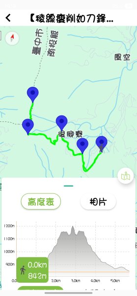 【稜線瘦如刀鋒，山形橫亙如屏風】解鎖第55座小百岳 #045 大橫屏山2932894