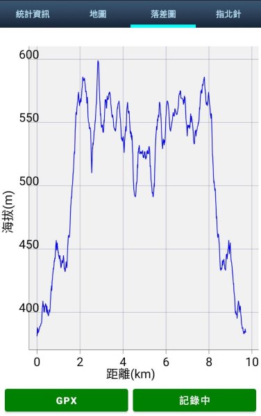 新竹 關西 福大山、彩和山、高甫山2988296