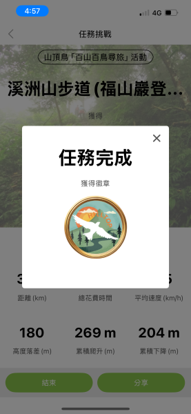 [百山百鳥尋旅-10/15] 2025_0920 溪洲山步道(福山巖登山步道)2893120