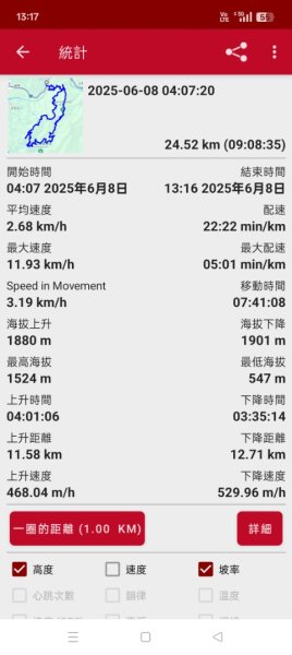 谷關黑白縱走2025年6月8日2808670