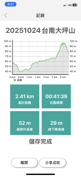 20251024台南大坪山2925595