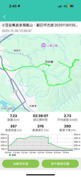 2025-11-30 飛鳳山 走來回2952657