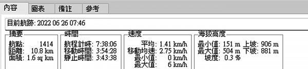 下橫坪西南峰 -下橫坪山-下橫坪東峰-天王廟-佛光寺-中央坑山-串空湖山-南窟山-法濟寺1746358