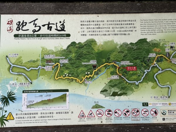 2025/09/15 跑馬古道 鵲子山3041537