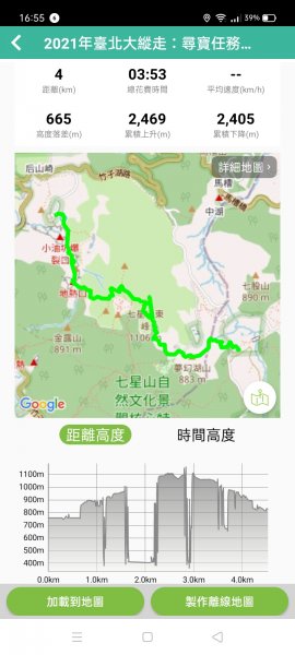 【臺北大縱走 3】七星山東峰、主峰1242742