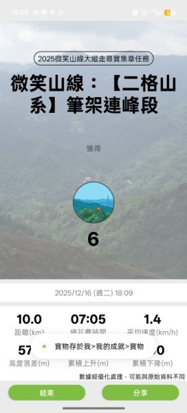 微笑山線：【二格山系】筆架連峰段