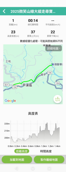 微笑山線：【五分山系】菁桐煤礦段+望古瀑布段+平溪小黃山段三段接駁