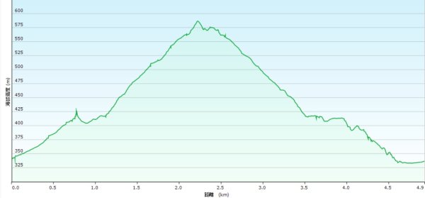 20250808內柑宅古道-紅葉谷瀑布2857240