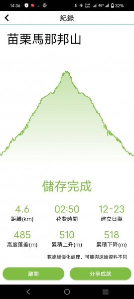 苗栗馬那邦山1965110