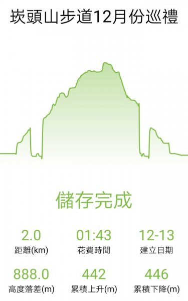  步道巡訪員 l 崁頭山步道12月份巡禮1204926