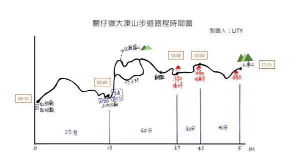 20200228關仔嶺大凍山步道封面