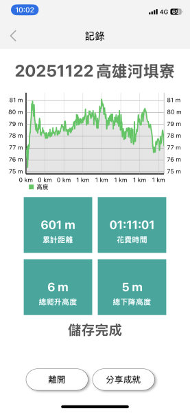 20251122高雄河埧寮2945283