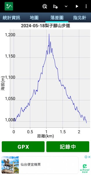 2024-05-18梨子腳山步道2507967