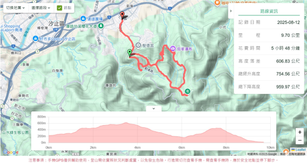 汐止二山三瀑(秀峰瀑布,,茄苳瀑布,大尖山瀑布)2858226