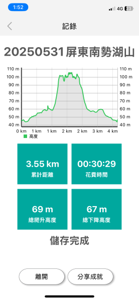 20250531屏東南勢湖山2803226