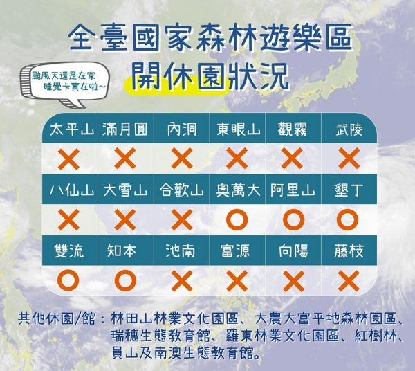 【新聞】利奇馬颱風越晚風雨越強 林務局13處國家森林遊樂區暫停服務遊客