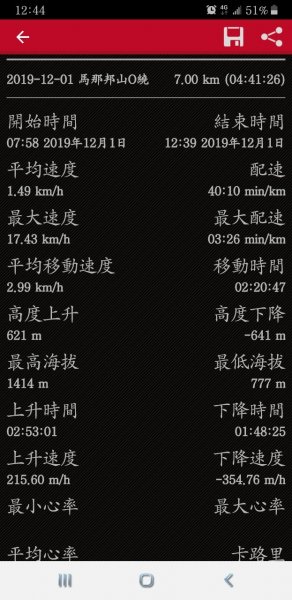 2019.12.01 苗栗馬那邦山1003003