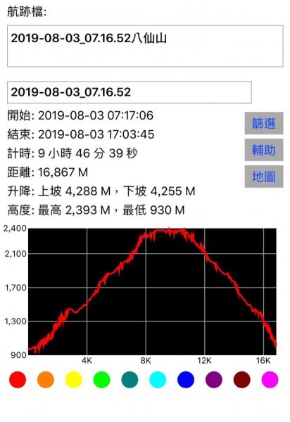 谷關七雄 - 八仙山691719