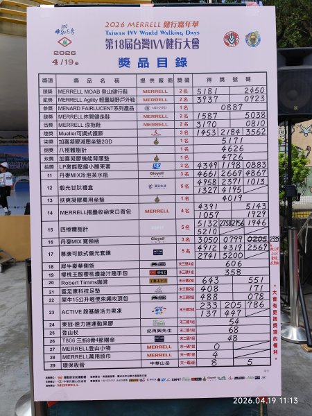 第18屆台灣IVV健行大會第二天：內湖碧湖國小會場3040561