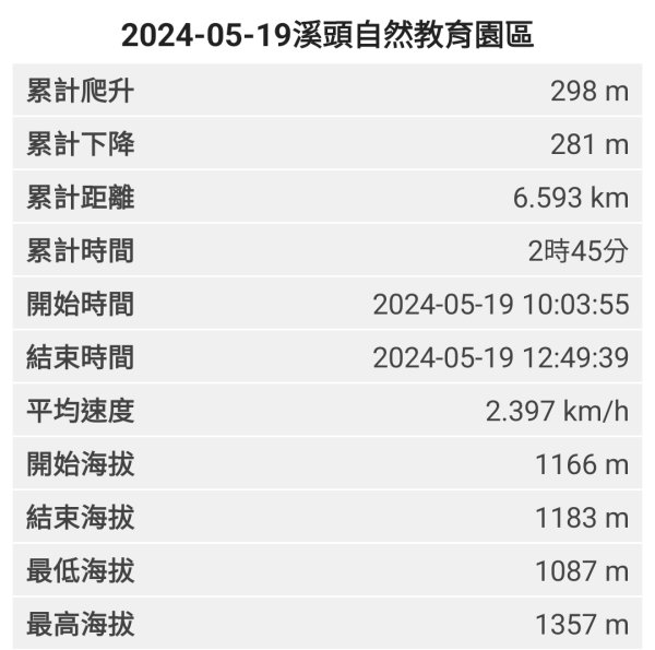 2024-05-19溪頭自然教育園區2508032