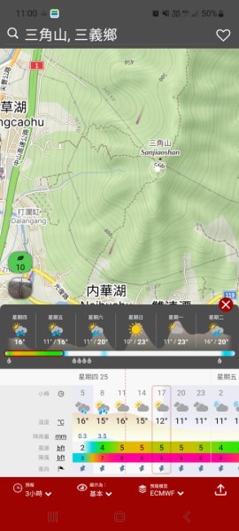 《苗栗》霧雨寒流｜三義三角山步道202512252969268