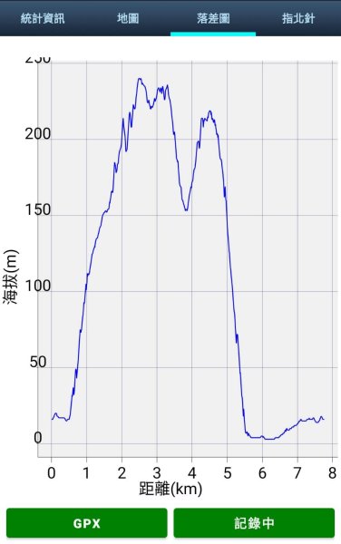 宜蘭 蘇澳 蘇澳山2893054