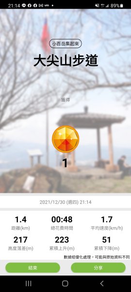 20211230 小百岳-新北汐止大尖山3056461