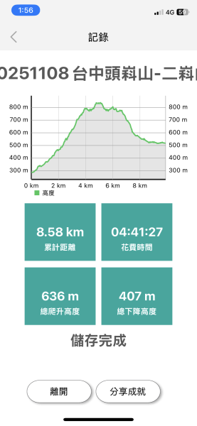 20251108台中頭嵙山-二嵙山2933350