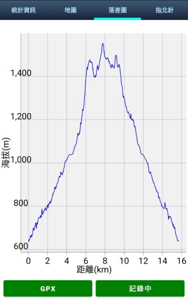 新竹 尖石 貴妃山、那結山2913621