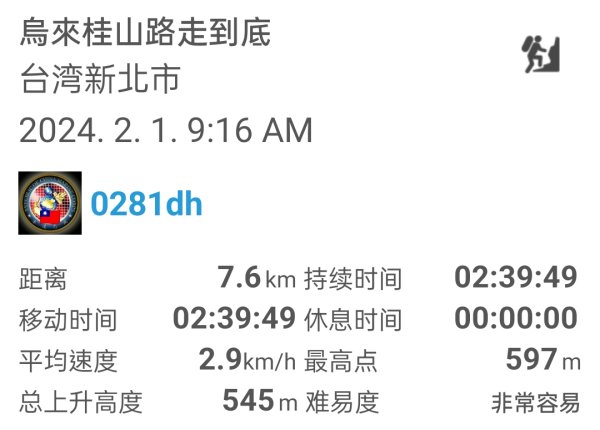 烏來大桶山腳下“秘徑”…桂山路走到底2416747