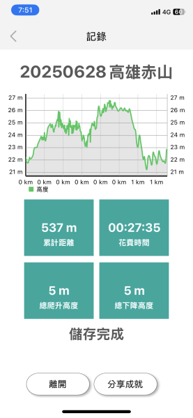 20250628高雄赤山2826271
