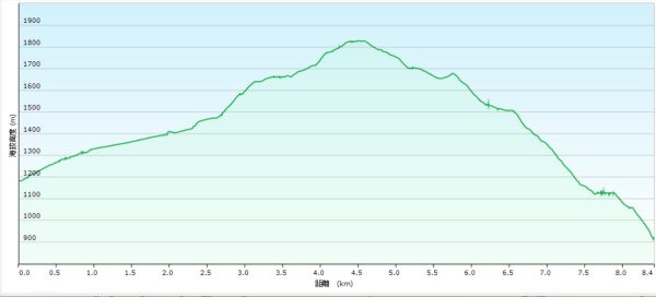 20260103民都有山北峰-主峰-西峰2977631