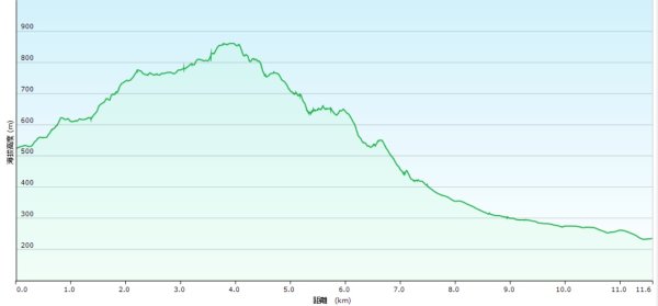 20250519石碇大崙-南勢坑山-鑽石峰-人頭面山-南勢坑大尖-小尖山主前北峰2791614
