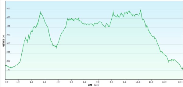 20250523千階嶺步道-平湖東西步道-乾坑古道2796222