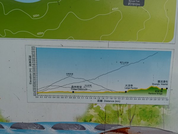 雙流森林遊樂區婆豬古山連走雙流瀑布帽子山2652611