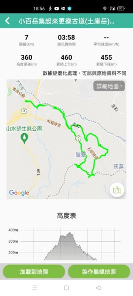 土庫岳（更寮古道） 海拔：389 小百岳141586520