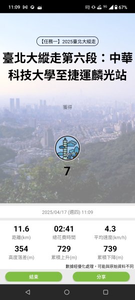 臺北大縱走第六段 中華科技大學至捷運麟光站2764477