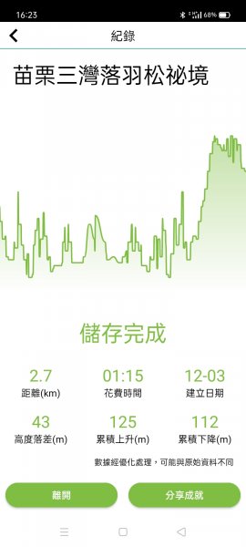 苗栗名勝古蹟一日遊：西湖五龍宮、龍王峽谷、苗栗市功維敘隧道、三灣落羽松祕境1939281