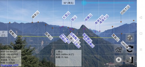 谷關七雄-白毛山1187298