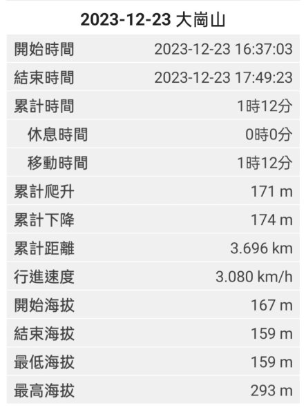 2023.12.23 高雄大崗山2834940