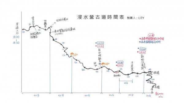 20200222浸水營古道封面