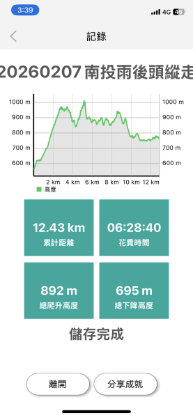 20260207南投雨後頭縱走2998105