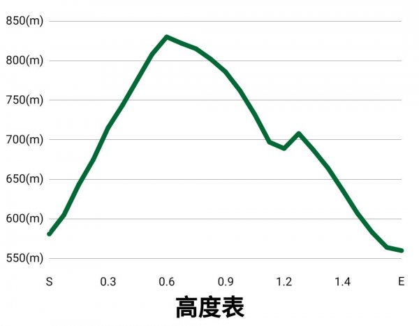 崁頭山漫遊818187