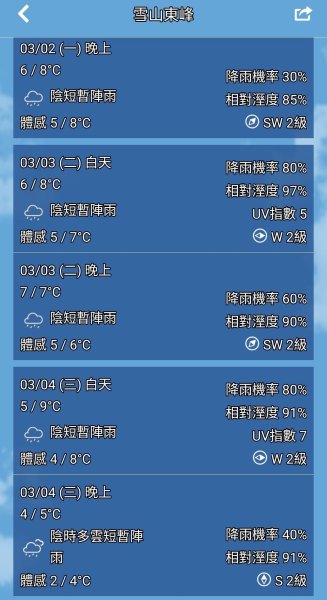 [氣象]一頁式天氣預報普遍應用，也無意間釀成全民誤解