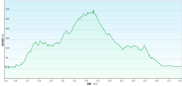 2025050151梗枋山-橋板湖山2774851